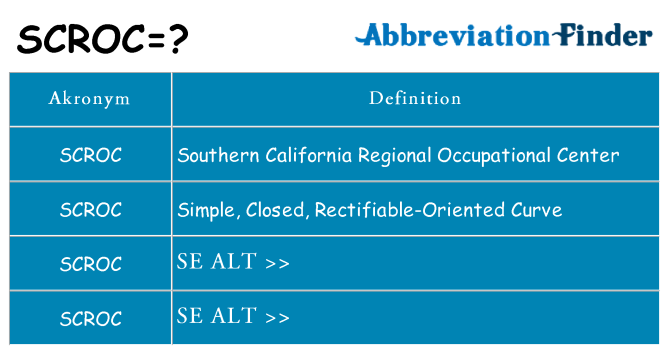 Hvad betyder scroc står for