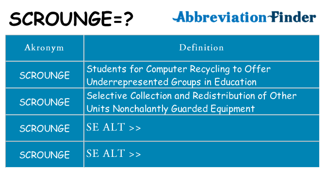 Hvad betyder scrounge står for