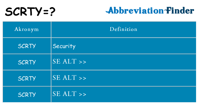 Hvad betyder scrty står for