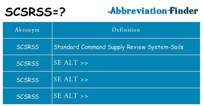 Hvad betyder scsrss står for