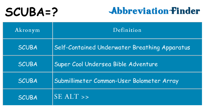 Hvad betyder scuba står for