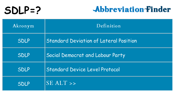 Hvad betyder sdlp står for