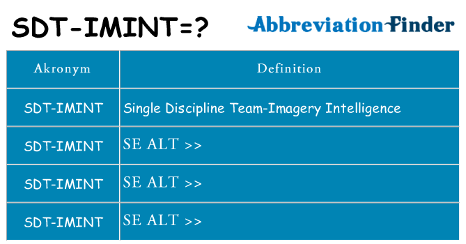 Hvad betyder sdt-imint står for