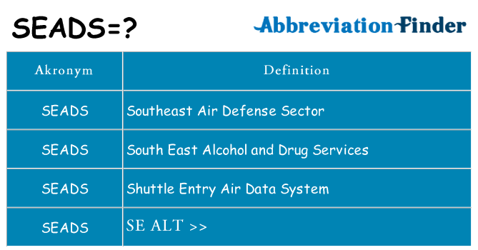 Hvad betyder seads står for