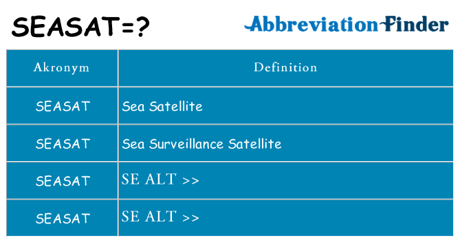 Hvad betyder seasat står for