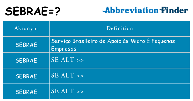 Hvad betyder sebrae står for