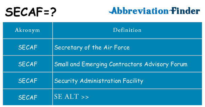 Hvad betyder secaf står for