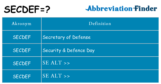 Hvad betyder secdef står for