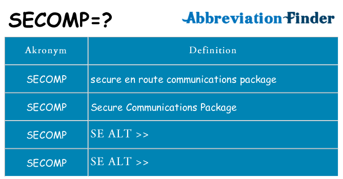 Hvad betyder secomp står for
