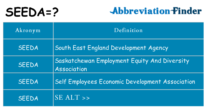 Hvad betyder seeda står for