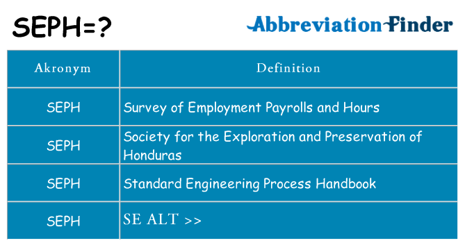 Hvad betyder seph står for