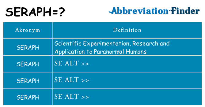 Hvad betyder seraph står for