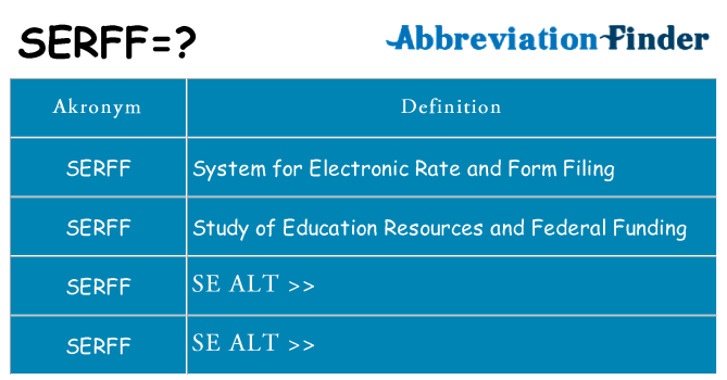 Hvad betyder serff står for