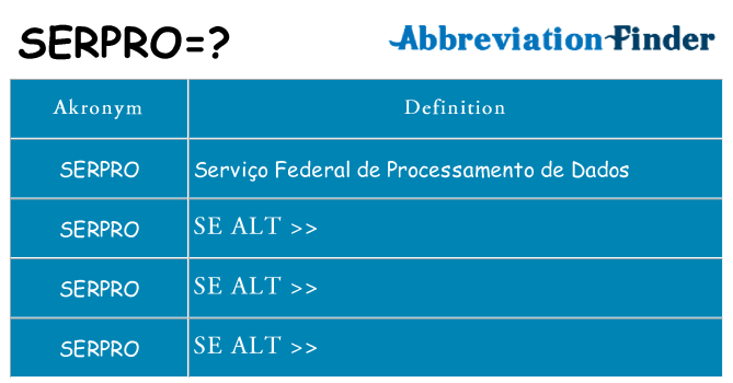 Hvad betyder serpro står for
