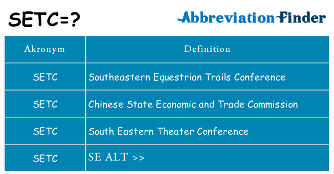 Hvad betyder setc står for