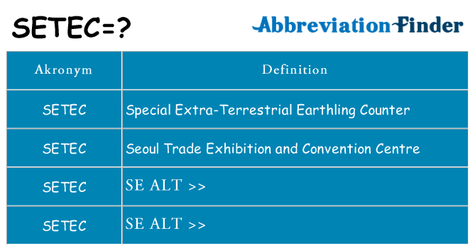 Hvad betyder setec står for