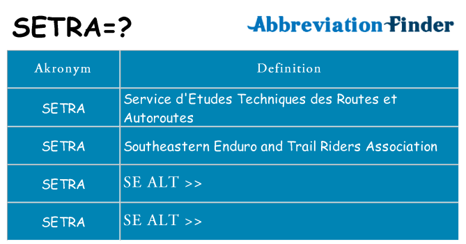 Hvad betyder setra står for