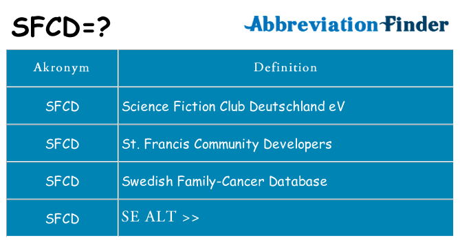 Hvad betyder sfcd står for