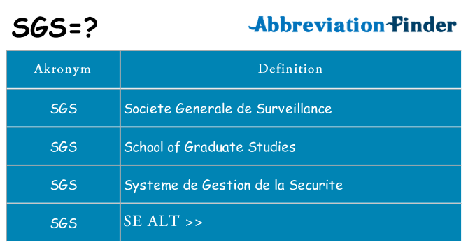 Hvad betyder sgs står for