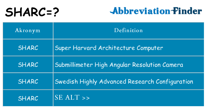 Hvad betyder sharc står for