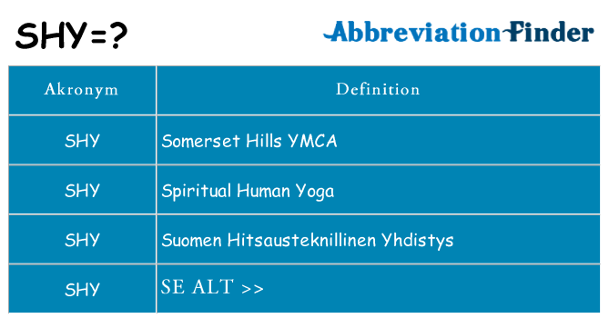Hvad betyder shy står for