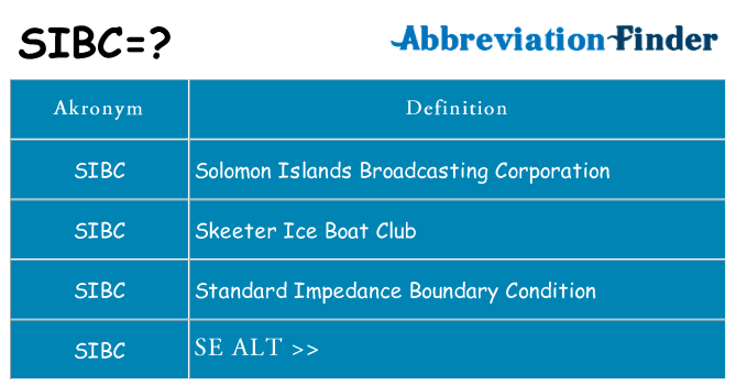 Hvad betyder sibc står for