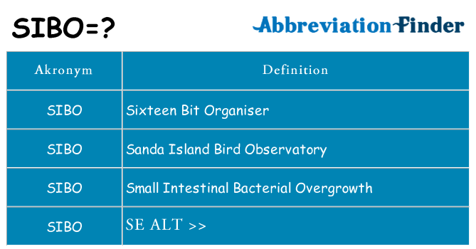 Hvad betyder sibo står for
