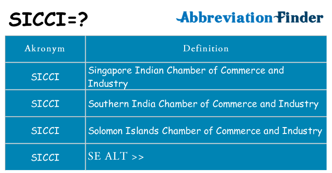 Hvad betyder sicci står for
