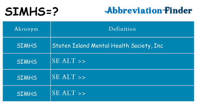 Hvad betyder simhs står for
