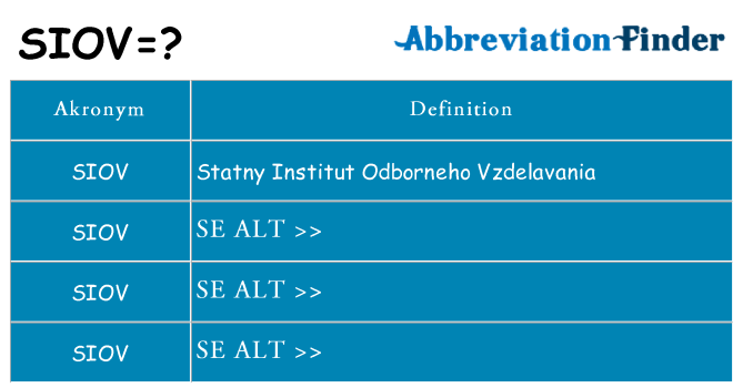 Hvad betyder siov står for