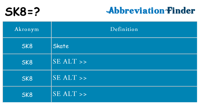 Hvad betyder sk8 står for