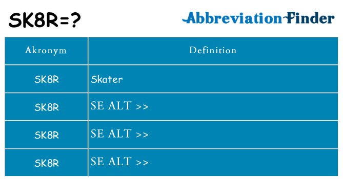Hvad betyder sk8r står for