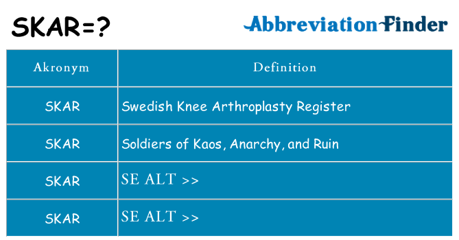 Hvad betyder skar står for
