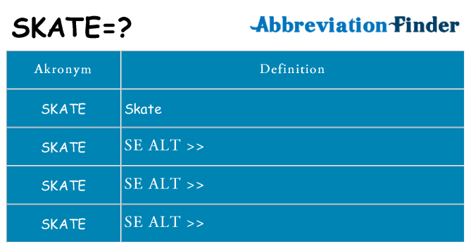 Hvad betyder skate står for