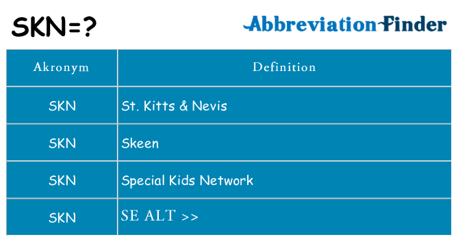 Hvad betyder skn står for