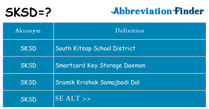 Hvad betyder sksd står for
