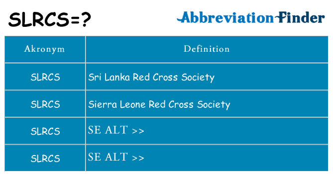 Hvad betyder slrcs står for