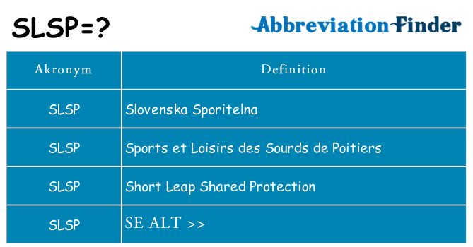 Hvad betyder slsp står for
