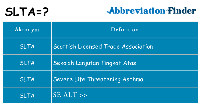 Hvad betyder slta står for