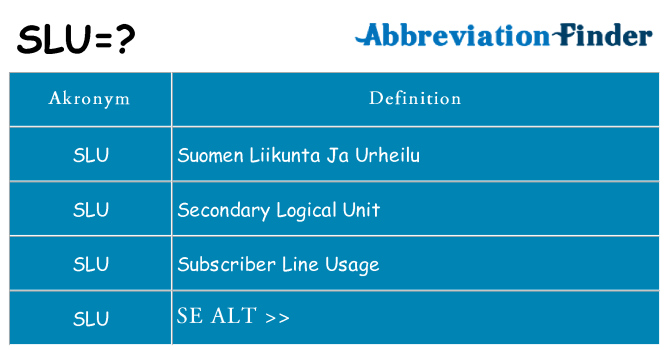 Hvad betyder slu står for