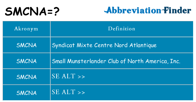 Hvad betyder smcna står for