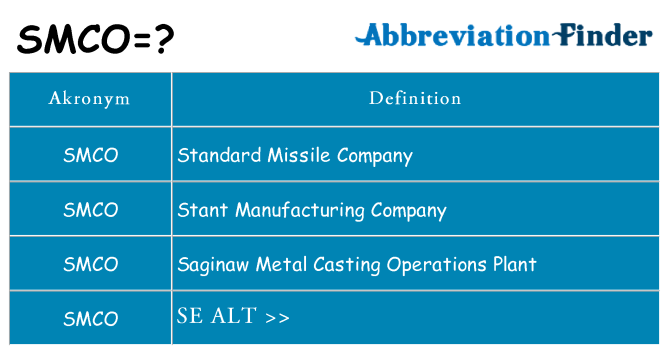 Hvad betyder smco står for