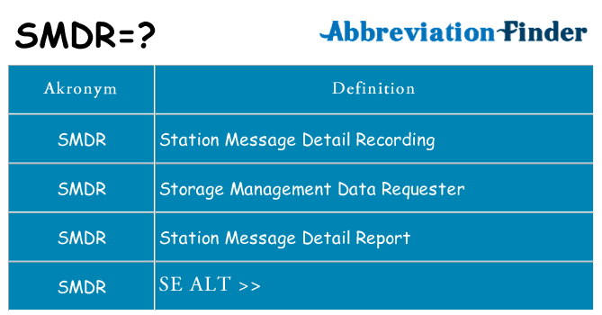 Hvad betyder smdr står for