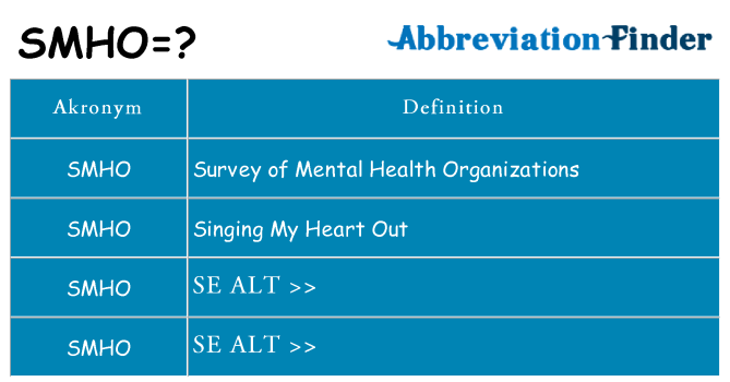 Hvad betyder smho står for