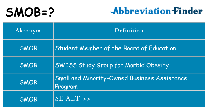 Hvad betyder smob står for