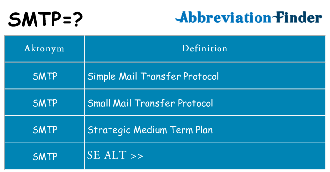 Hvad betyder smtp står for
