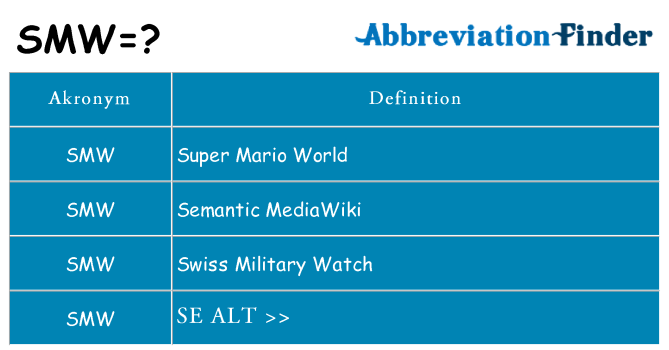 Hvad betyder smw står for