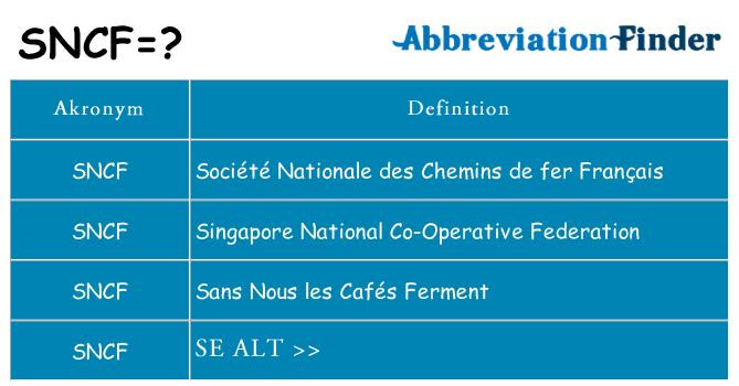 Hvad betyder sncf står for
