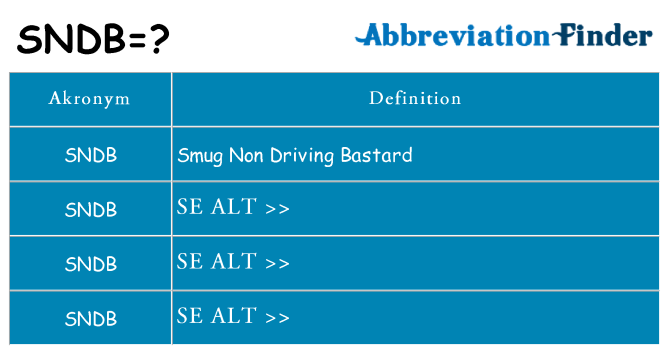 Hvad betyder sndb står for