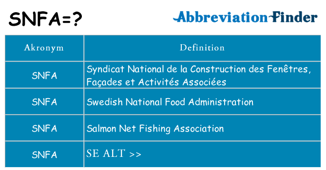 Hvad betyder snfa står for